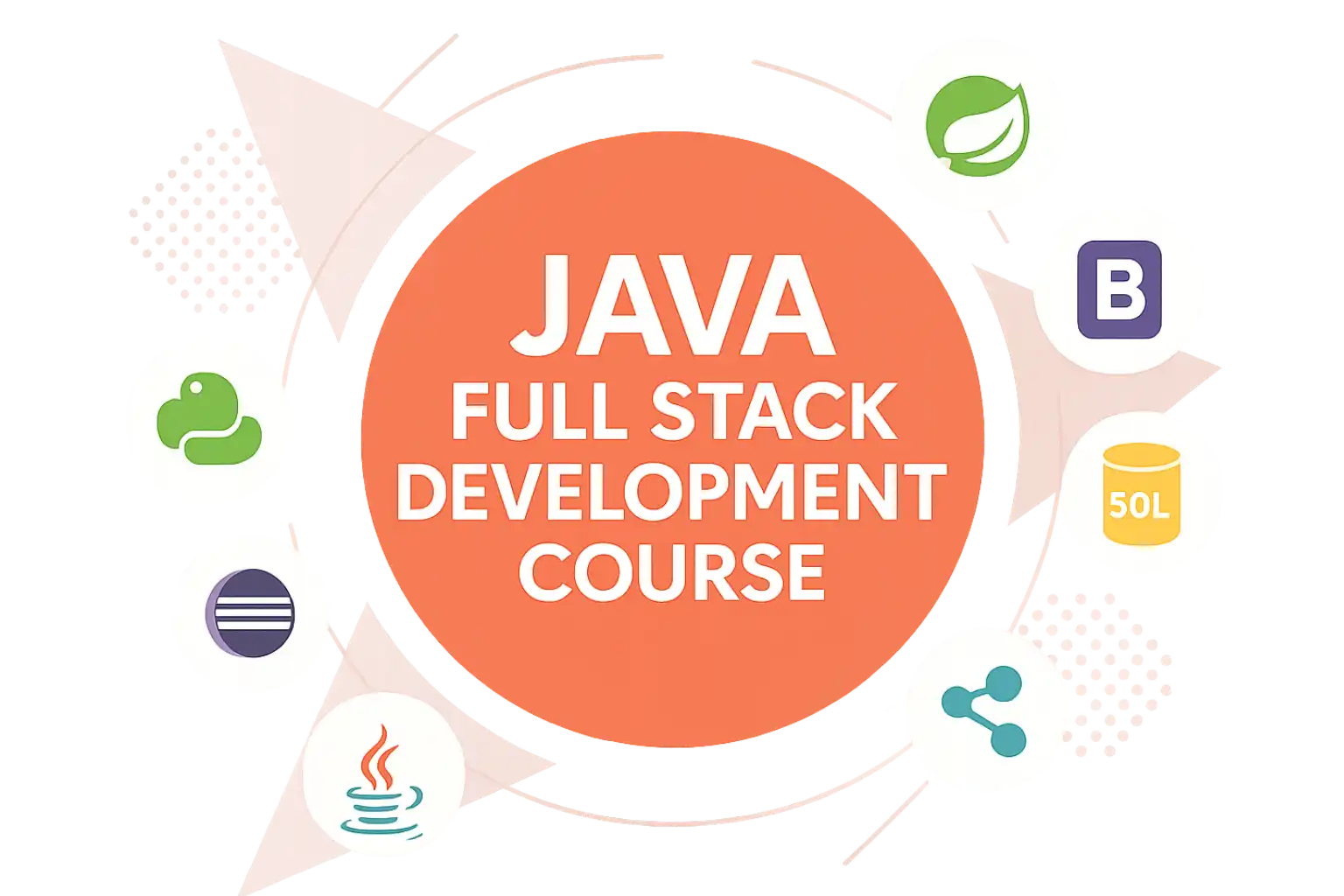 Java Full Stack Development Course Java Full Stack Development Course Logo