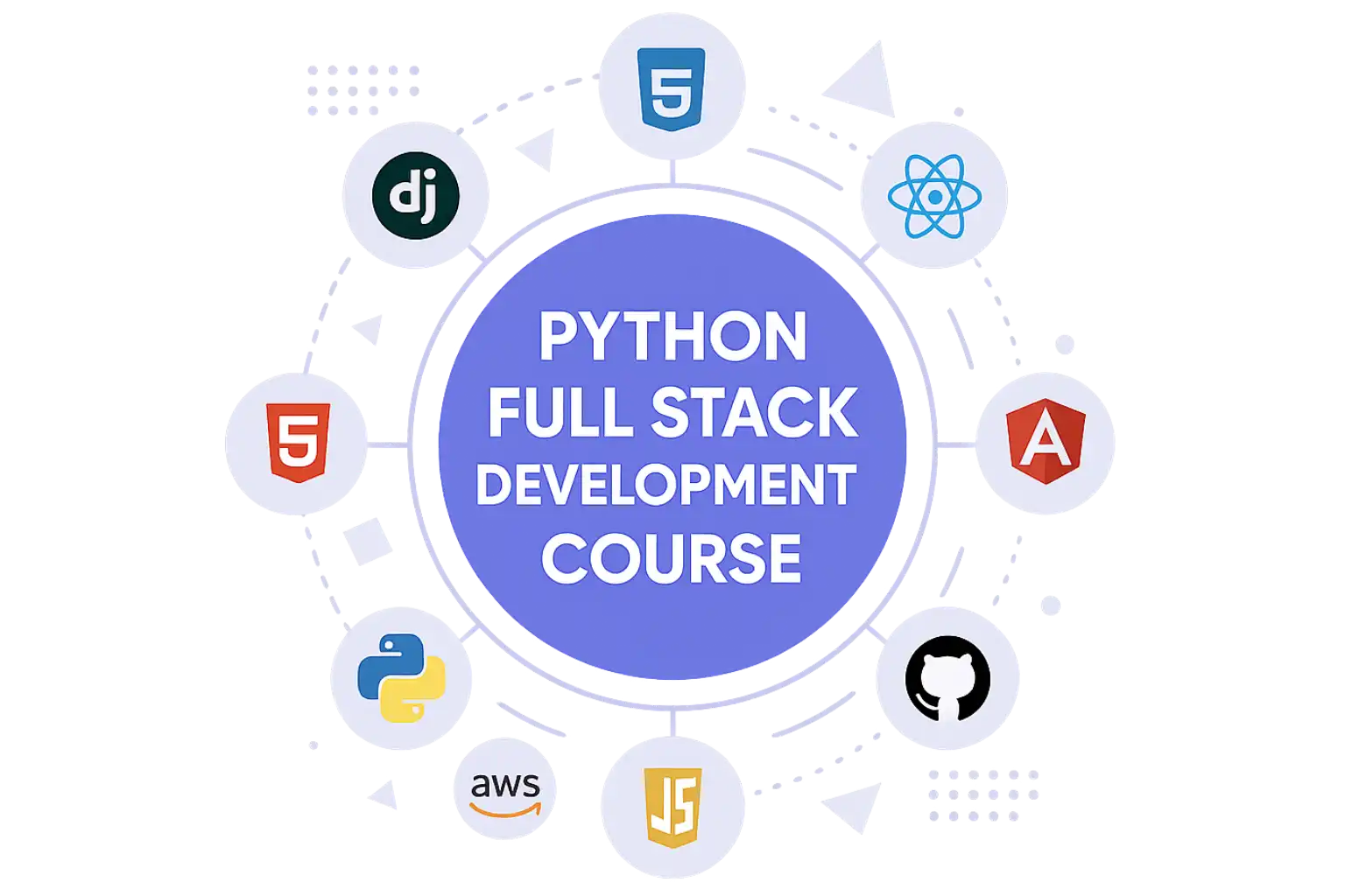 Python Full Stack Development Course Python Full Stack Development Course Logo